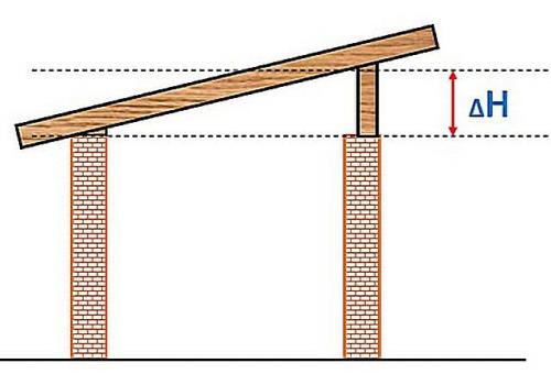 Гараж перед домом. Одноэтажный дом с гаражом 07