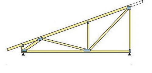 Гараж перед домом с односкатной крышей. Варианты односкатной крыши гаража