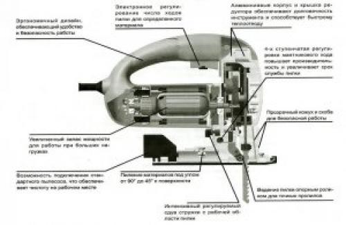Как вырезать лобзиком по дереву. Тонкости выпиливания лобзиком 08
