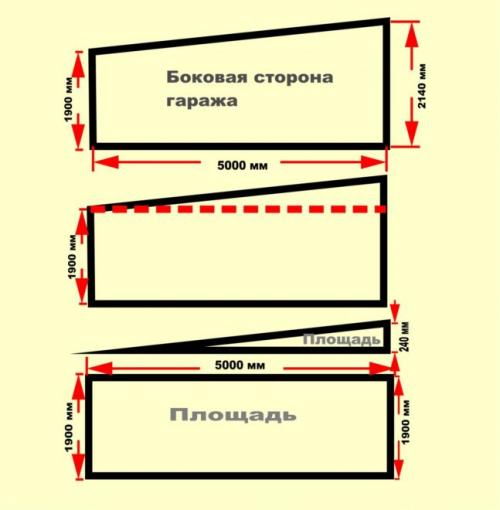 Гараж из профиля. Расчёт материала для строительства гаража