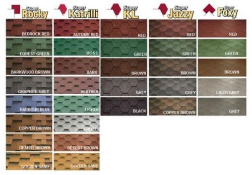 Инструкция по монтажу мягкая кровля. Описание рабочего процесса