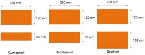 Виды и размеры шамотного кирпича. Кирпич шамотный огнеупорный: стандартные размеры и вес согласно ГОСТу