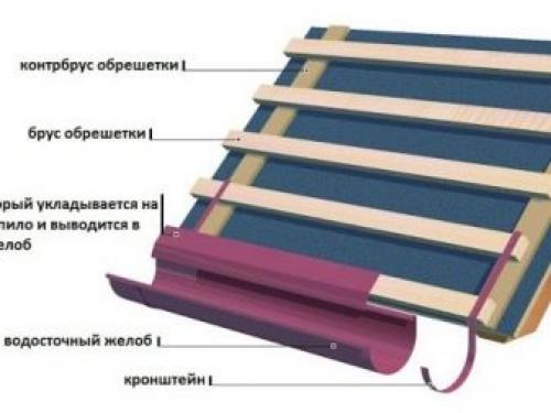Планка карнизная, как правильно установить. Конструкция и назначение 05 Планка карнизная, как правильно установить. Конструкция и назначение 05