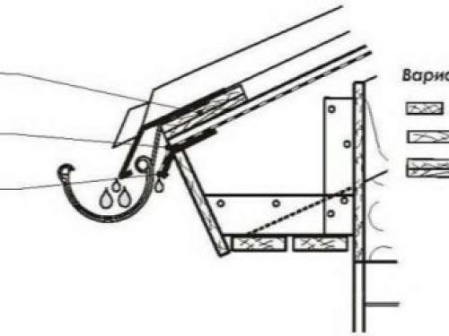 Планка карнизная, как правильно установить. Конструкция и назначение 03 Планка карнизная, как правильно установить. Конструкция и назначение 03