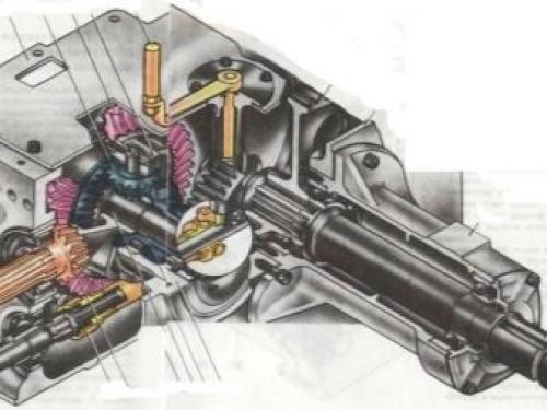 О мотоблоках МТЗ. Все о белорусских мотоблоках МТЗ 05