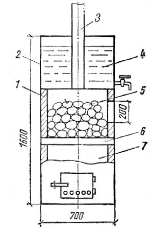 Чертежи печи для бани из металла