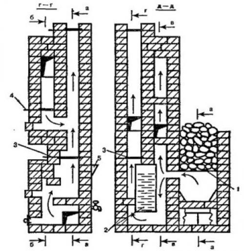 Чертеж печи для бани из кирпича. Как сложить печь для бани из кирпича