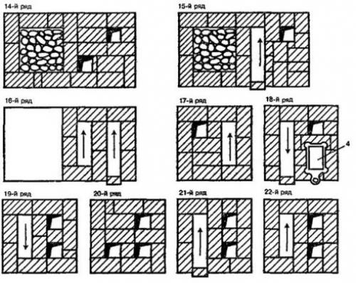 Чертеж печи для бани из кирпича. Как сложить печь для бани из кирпича