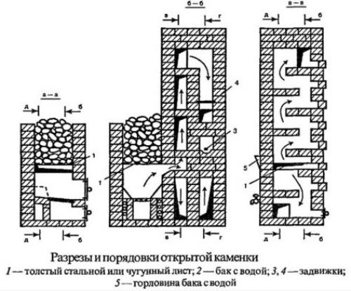 Чертеж печи для бани из кирпича