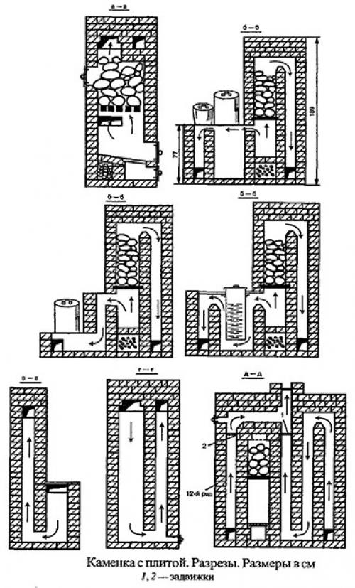 Чертеж печи для бани из кирпича. Как сложить печь для бани из кирпича