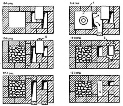 Чертеж печи для бани из кирпича. Как сложить печь для бани из кирпича