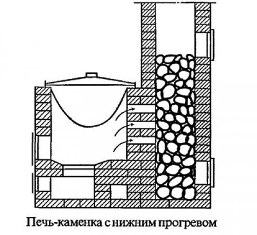 Чертеж кирпичной печи для бани