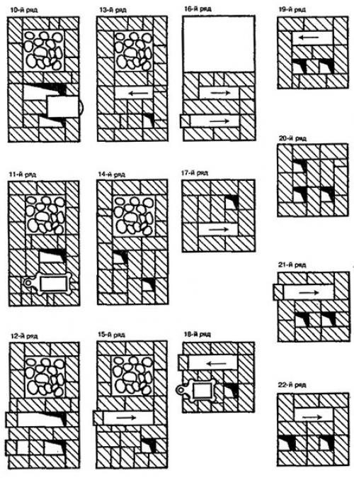 Чертеж печи для бани из кирпича. Как сложить печь для бани из кирпича