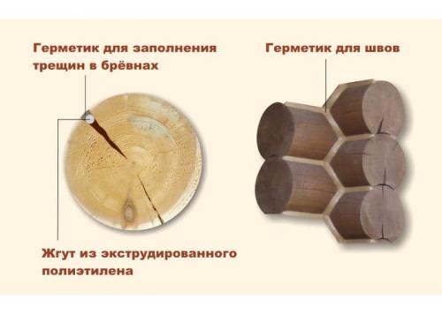 Материал для заделывания щелей в бревенчатых домах. Посоветуйте, чем заделать межвенцовые щели в бревенчатом доме? 06