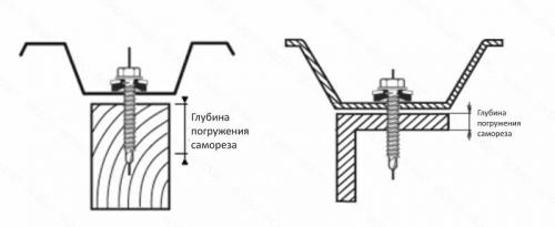 Какими гвоздями прибивать доску 25