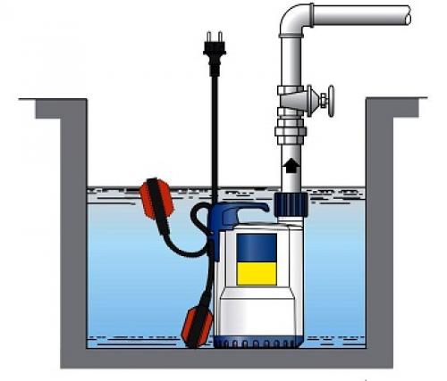 Установка пластикового погреба: шаг за шагом 03 Установка пластикового погреба: шаг за шагом 03