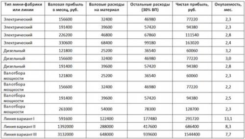 Производство пеллет из опилок. Технология производства пеллет из опилок 04