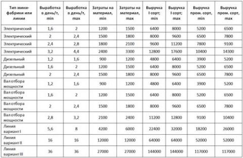 Производство пеллет из опилок. Технология производства пеллет из опилок 03