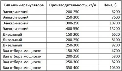 Производство пеллет из опилок. Технология производства пеллет из опилок 01