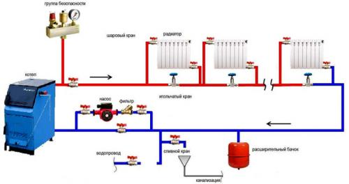 Пеллеты или дрова форум. Считаем, что дешевле электричество, дрова или пеллеты ?