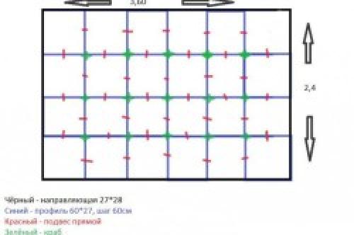 Каркас под гипсокартон углы. Разметка помещения