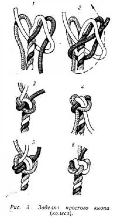 Как закрепить веревку, чтобы она не распускалась. Марка