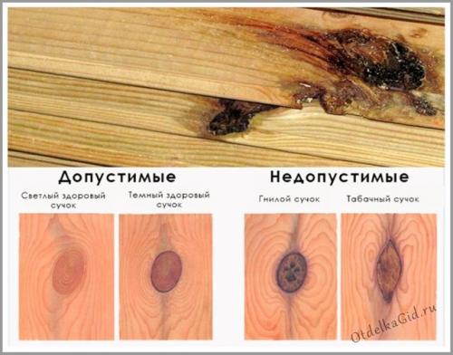 Обрешетка под гипсокартон из дерева. Каркас из дерева под гипсокартон