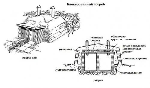 Пластиковые погреба и УГВ: проверим их совместимость 01