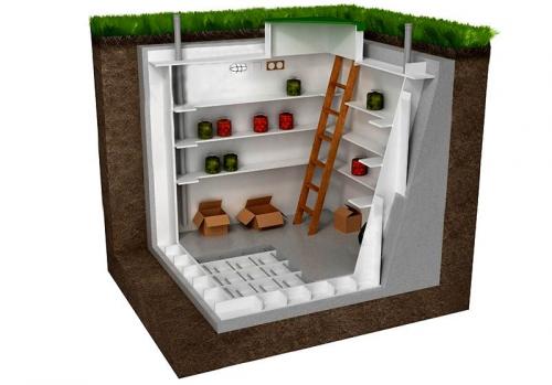 Как выбрать бесшовный пластиковый погреб для своего дома. Характеристики пластикового погреба для дачи: плюсы, минусы, форма и комплектация