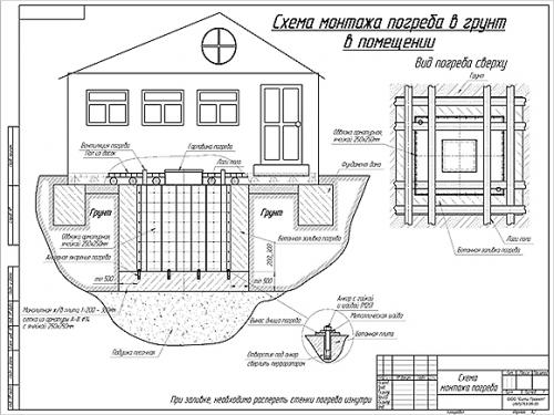 Как обеспечить достаточную теплоизоляцию пластикового погреба для дачи. Пластиковый погреб для дачи — сложности выбора, установка, стоимость