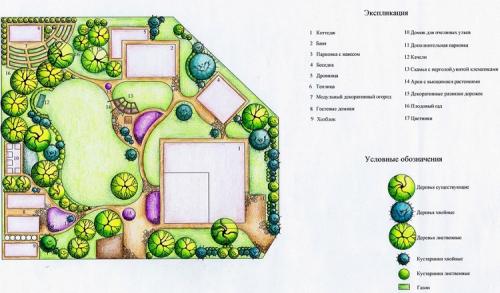 Декоративные клумбы своими руками поэтапно. Как распланировать цветник 02