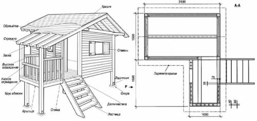 Детский домик своими руками. Домик на столбах для детей с песочницей 22