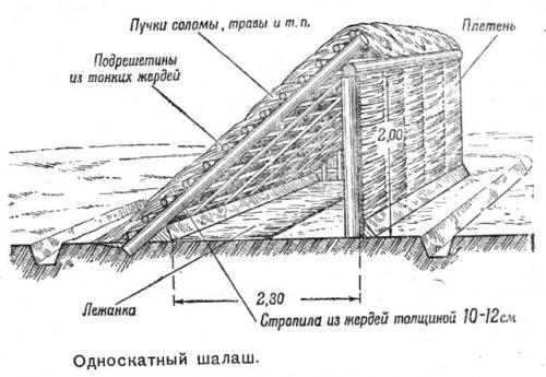 Как построить шалаш. Виды и чертежи шалашей для леса