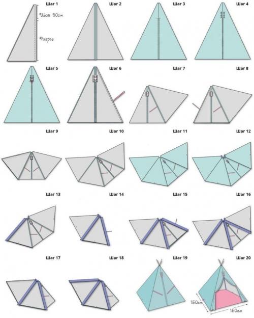 Вигвам своими руками сколько нужно ткани. Вигвам своими руками: выкройки, размеры, мастер-классы