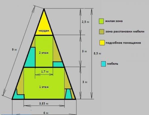 Шалаш дома своими руками. Как сделать своими руками