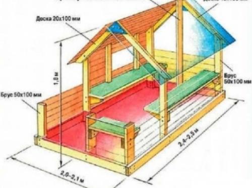 Домики для детей своими руками. Виды детских домиков 23