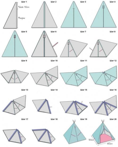 Как сделать шалаш на улице для детей. Вигвам своими руками: выкройки, размеры, мастер-классы