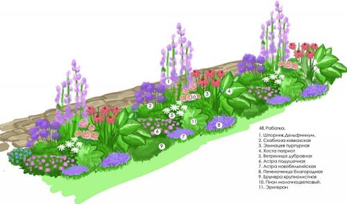 Простые клумбы возле дома за 1 день. Красивые клумбы для сада 26
