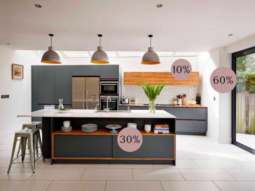 Цвета кухни названия. Выбираем цвет кухни: основные правила и модные оттенки