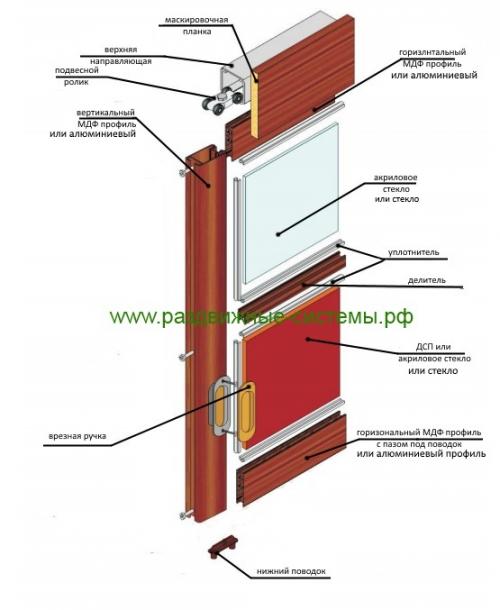 Раздвижные перегородки своими руками. Виды раздвижных перегородок 07