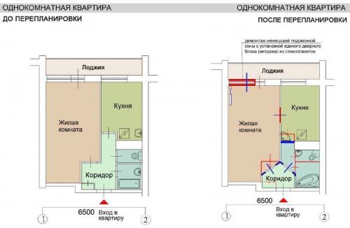 Планировка малогабаритных квартир. Виды планировок однокомнатных квартир