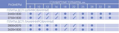 Раздвижные перегородки из ДСП своими руками. Монтаж межкомнатной перегородки из ДСП своими руками