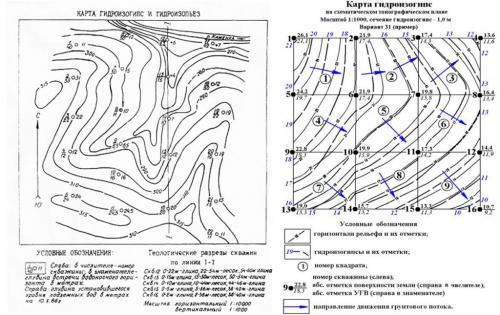 Погреб на дачном участке. Как выбрать недорогую версию