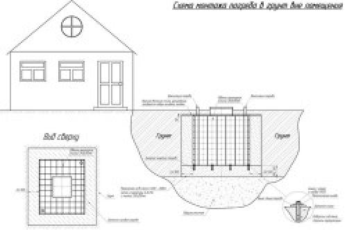 Погреб из полипропилена своими руками. Монтаж погреба своими руками