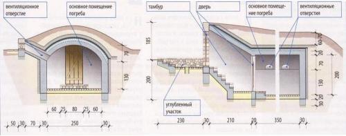 Делаем погреб на даче своими руками пошагово просто и легко. Что необходимо учесть перед строительством погреба