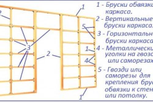 Каркас под гипсокартон из дерева. Дерево или металл?
