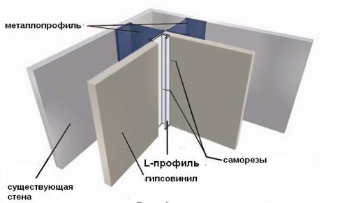 Каркас под гипсокартон углы. Как сделать гипсокартонный угол