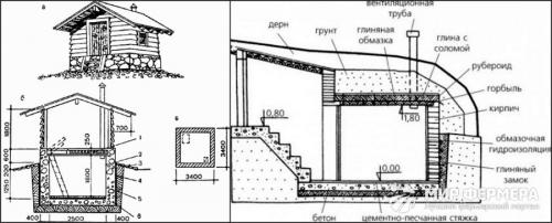 Инструкция для строительства погреба на дачном участке. Погреб из пластика 07