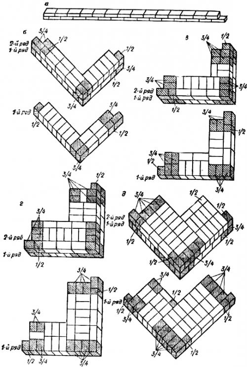 Рейтинг лучших пластиковых погребов на 2023 год. Виды пластиковых погребов и особенности конструкции 06