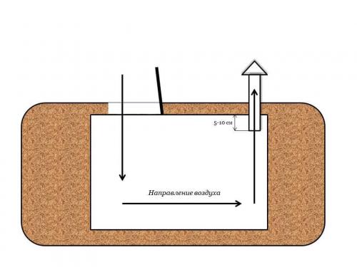 ПОГРЕБ ЗАЧЕМ и ПОЧЕМУ. Погреб 01